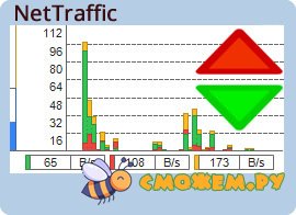 nettraffic